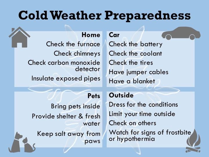 Cold Weather Preparedness...Home, Car, Pets, Outside