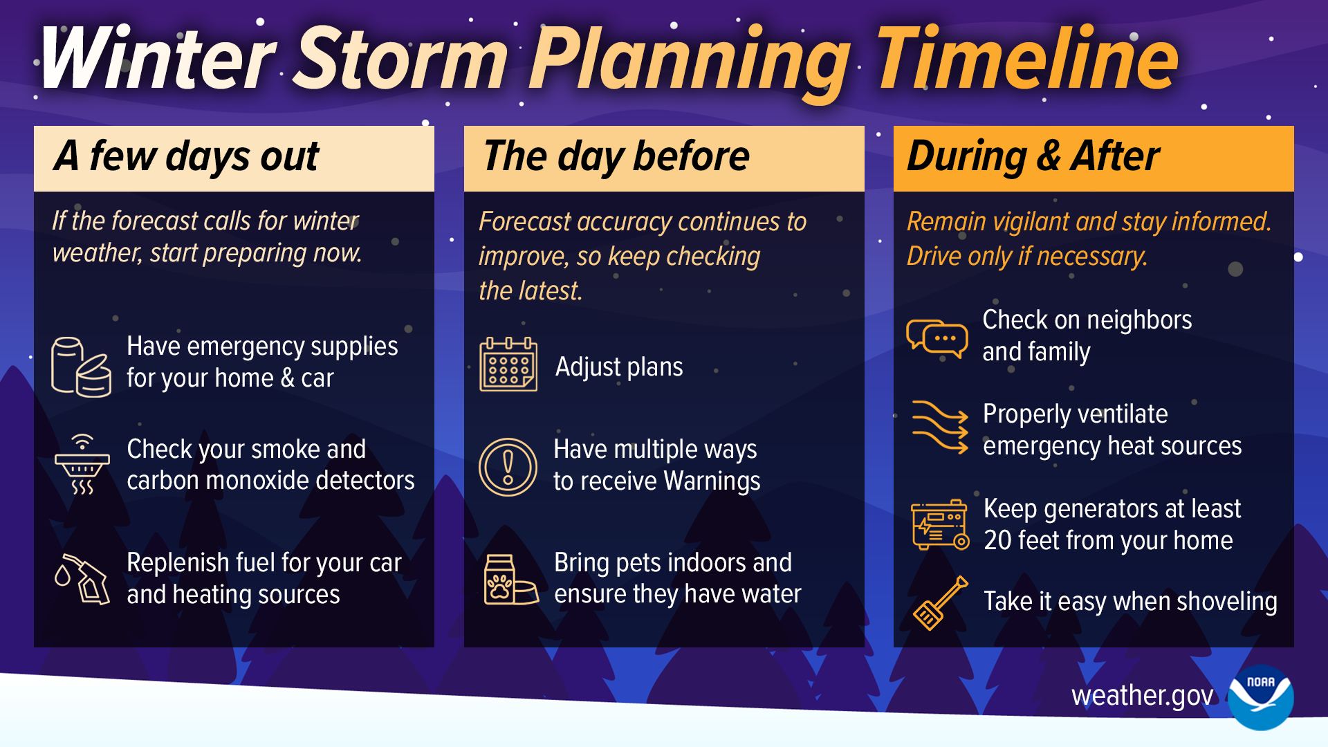Winter Storm Planning Timeline...Weather.gov